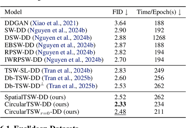 Figure 2 for Tree-Sliced Wasserstein Distance with Nonlinear Projection