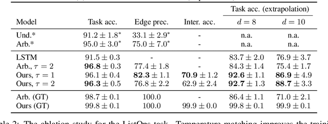 Figure 2 for Efficient Learning of Discrete-Continuous Computation Graphs
