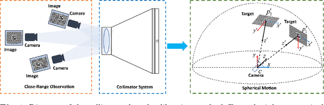 Figure 1 for Camera Calibration using a Collimator System