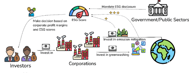 Figure 1 for InvestESG: A multi-agent reinforcement learning benchmark for studying climate investment as a social dilemma