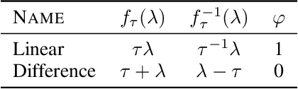 Figure 4 for Conditionally valid Probabilistic Conformal Prediction