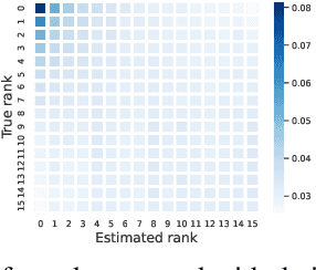 Figure 1 for Corpus Poisoning via Approximate Greedy Gradient Descent