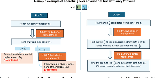 Figure 3 for Corpus Poisoning via Approximate Greedy Gradient Descent