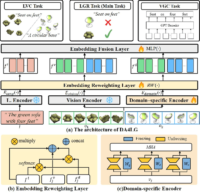 Figure 3 for Multi-Task Domain Adaptation for Language Grounding with 3D Objects