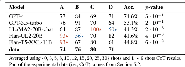 Figure 4 for Spoken Language Intelligence of Large Language Models for Language Learning
