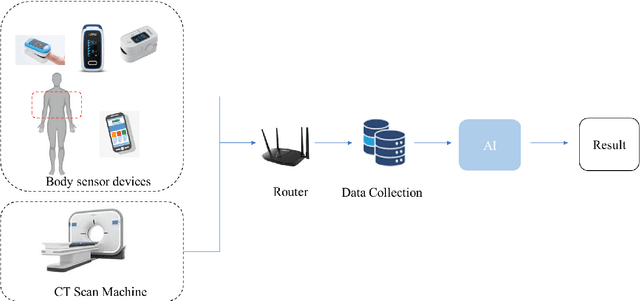 Figure 1 for CPLOYO: A Pulmonary Nodule Detection Model with Multi-Scale Feature Fusion and Nonlinear Feature Learning