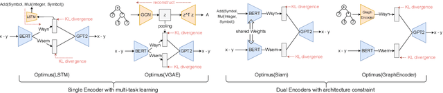 Figure 3 for Graph-Induced Syntactic-Semantic Spaces in Transformer-Based Variational AutoEncoders