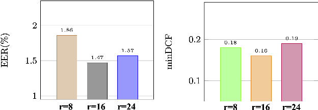 Figure 2 for Spectral-Aware Low-Rank Adaptation for Speaker Verification