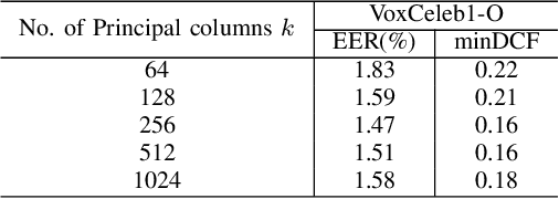 Figure 4 for Spectral-Aware Low-Rank Adaptation for Speaker Verification