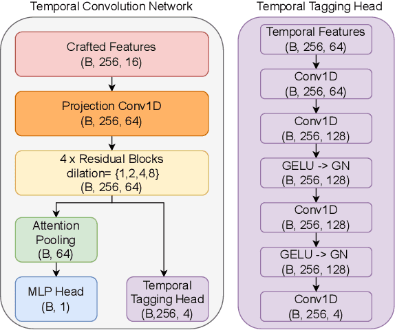 Figure 4 for KLASSify to Verify: Audio-Visual Deepfake Detection Using SSL-based Audio and Handcrafted Visual Features