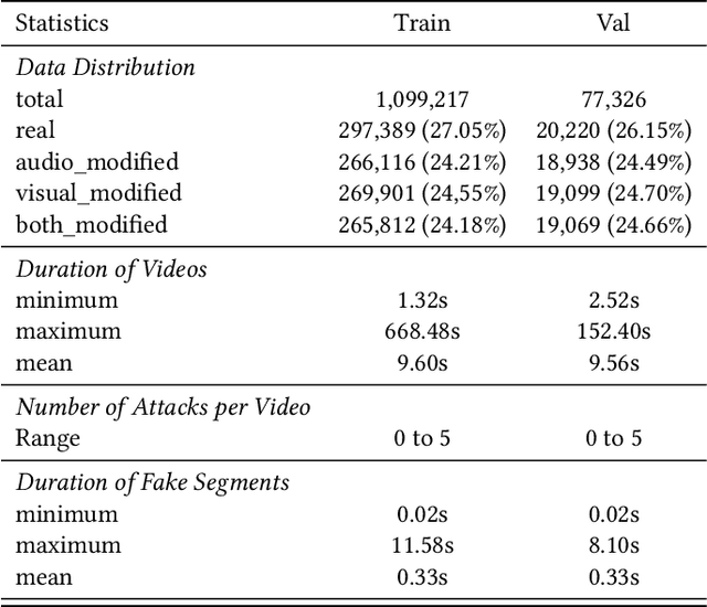 Figure 1 for KLASSify to Verify: Audio-Visual Deepfake Detection Using SSL-based Audio and Handcrafted Visual Features