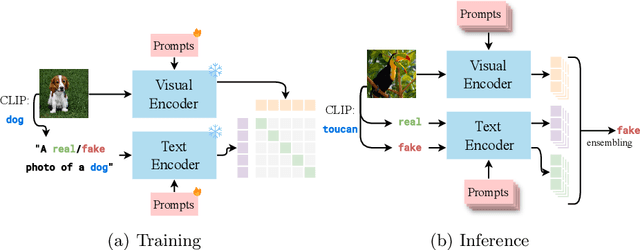 Figure 1 for Conditioned Prompt-Optimization for Continual Deepfake Detection