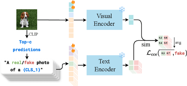 Figure 3 for Conditioned Prompt-Optimization for Continual Deepfake Detection