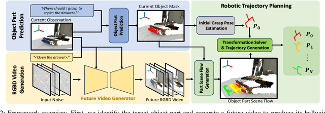 Figure 2 for Embodiment-Agnostic Action Planning via Object-Part Scene Flow