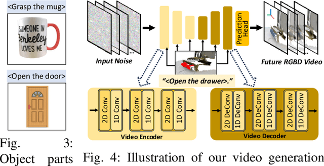 Figure 3 for Embodiment-Agnostic Action Planning via Object-Part Scene Flow