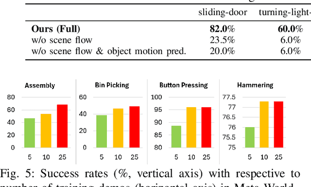 Figure 4 for Embodiment-Agnostic Action Planning via Object-Part Scene Flow