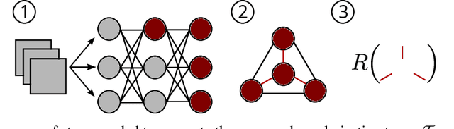 Figure 1 for Decorrelating neurons using persistence