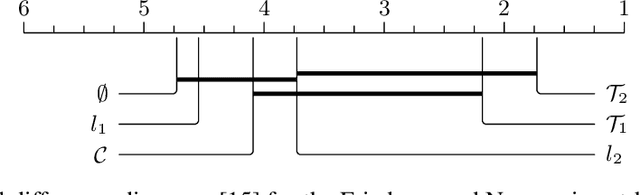 Figure 4 for Decorrelating neurons using persistence