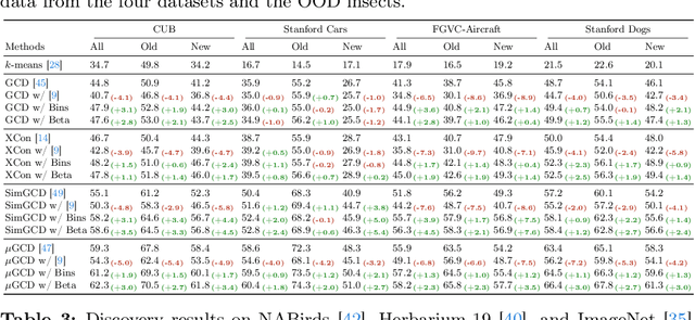 Figure 3 for Labeled Data Selection for Category Discovery