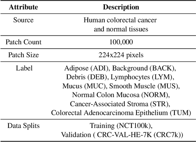 Figure 3 for Uncertainty Awareness Enables Efficient Labeling for Cancer Subtyping in Digital Pathology