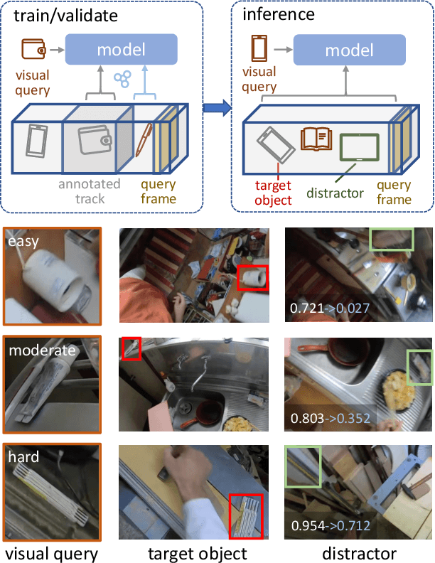 Figure 1 for Where is my Wallet? Modeling Object Proposal Sets for Egocentric Visual Query Localization