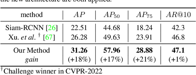 Figure 2 for Where is my Wallet? Modeling Object Proposal Sets for Egocentric Visual Query Localization