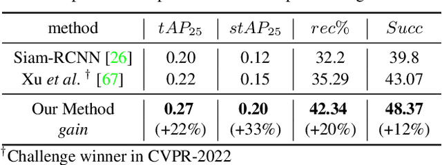 Figure 4 for Where is my Wallet? Modeling Object Proposal Sets for Egocentric Visual Query Localization