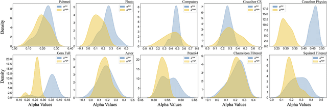 Figure 2 for Clarify Confused Nodes Through Separated Learning