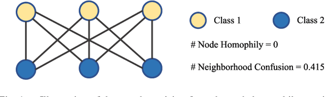 Figure 1 for Clarify Confused Nodes Through Separated Learning