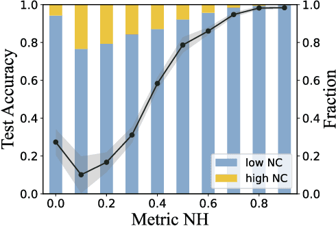 Figure 4 for Clarify Confused Nodes Through Separated Learning