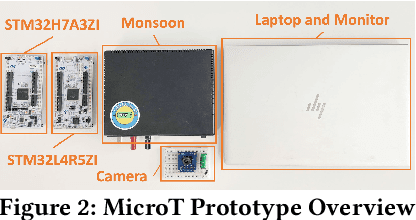 Figure 3 for MicroT: Low-Energy and Adaptive Models for MCUs