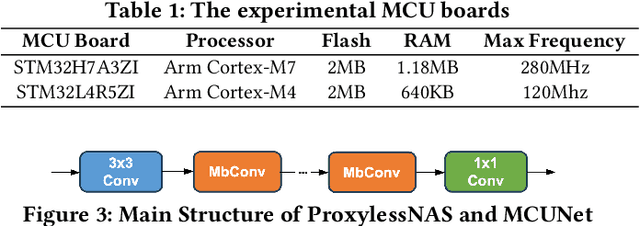 Figure 2 for MicroT: Low-Energy and Adaptive Models for MCUs