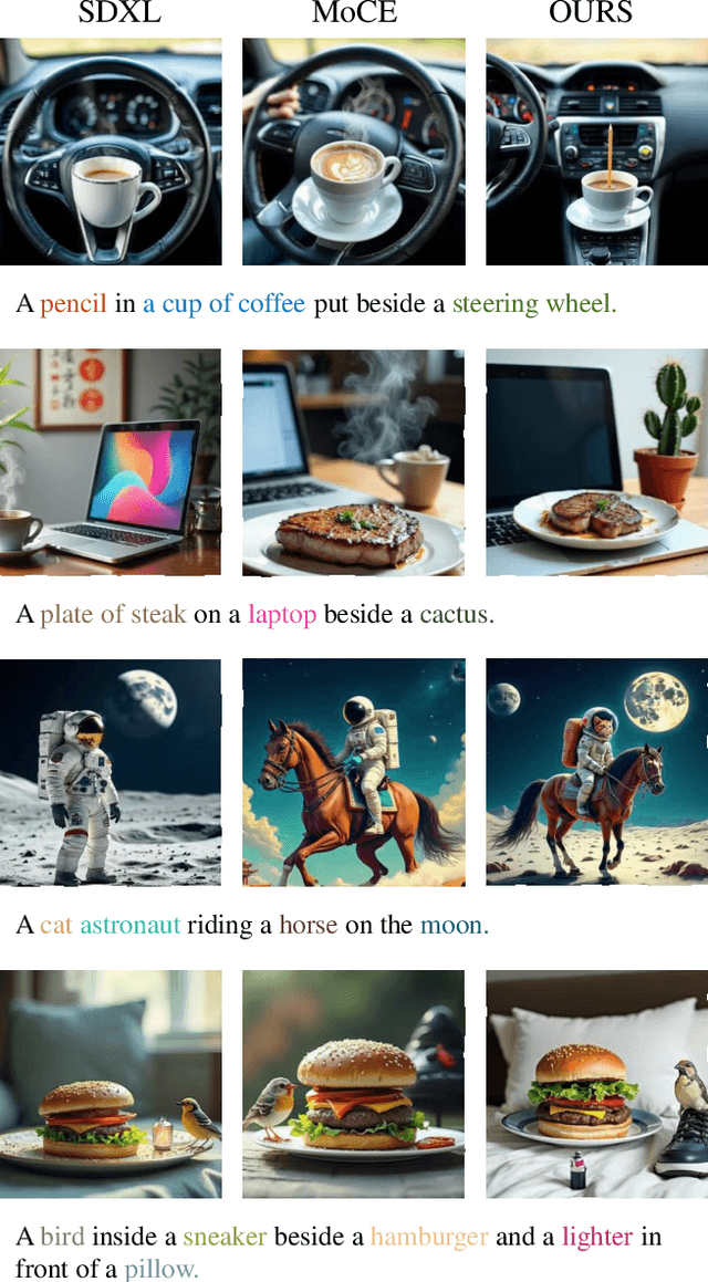 Figure 1 for Replace in Translation: Boost Concept Alignment in Counterfactual Text-to-Image