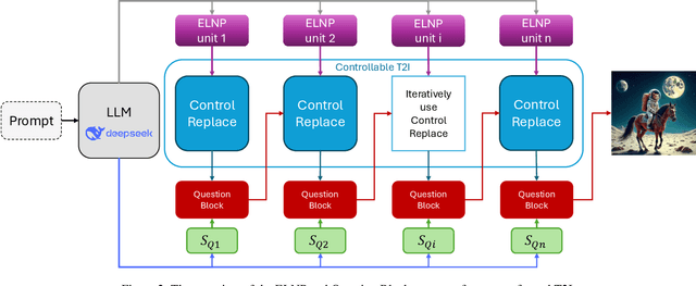 Figure 3 for Replace in Translation: Boost Concept Alignment in Counterfactual Text-to-Image