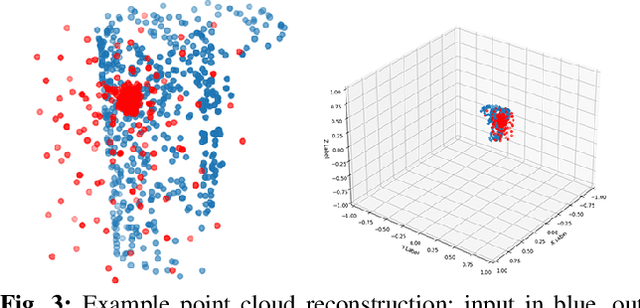 Figure 2 for 23 DoF Grasping Policies from a Raw Point Cloud