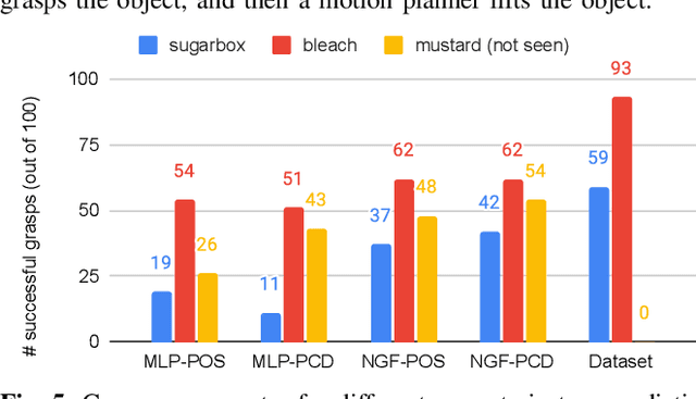 Figure 4 for 23 DoF Grasping Policies from a Raw Point Cloud