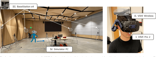 Figure 3 for JaywalkerVR: A VR System for Collecting Safety-Critical Pedestrian-Vehicle Interactions