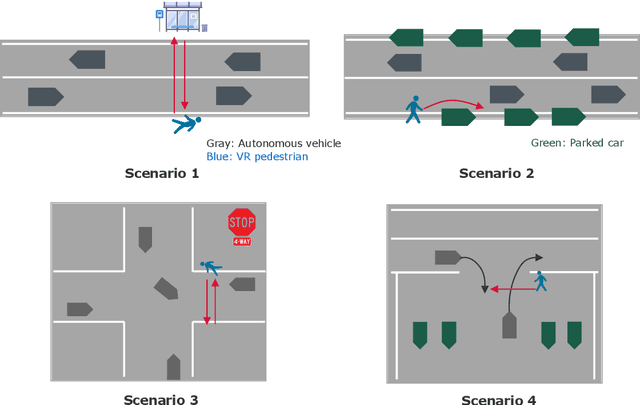 Figure 4 for JaywalkerVR: A VR System for Collecting Safety-Critical Pedestrian-Vehicle Interactions