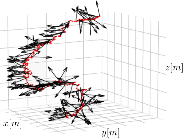 Figure 1 for 4D-based Robot Navigation Using Relativistic Image Processing