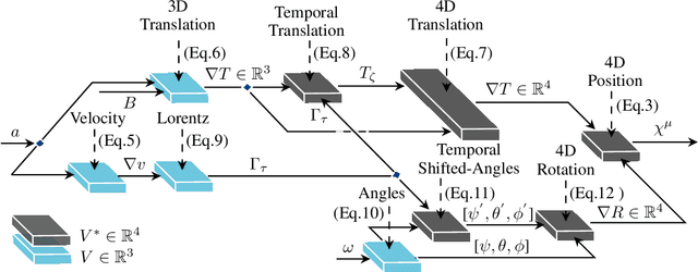 Figure 4 for 4D-based Robot Navigation Using Relativistic Image Processing