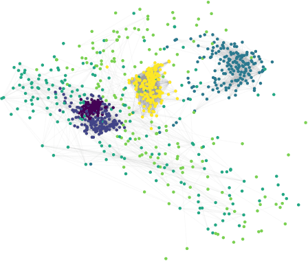 Figure 3 for Clustering Time Series Data with Gaussian Mixture Embeddings in a Graph Autoencoder Framework