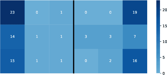 Figure 3 for Supervised Learning for Table Tennis Match Prediction