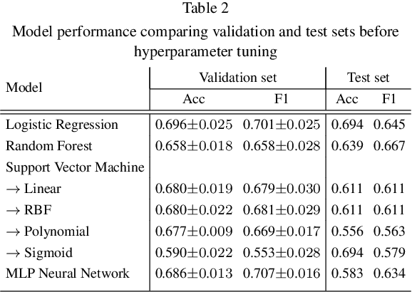 Figure 4 for Supervised Learning for Table Tennis Match Prediction