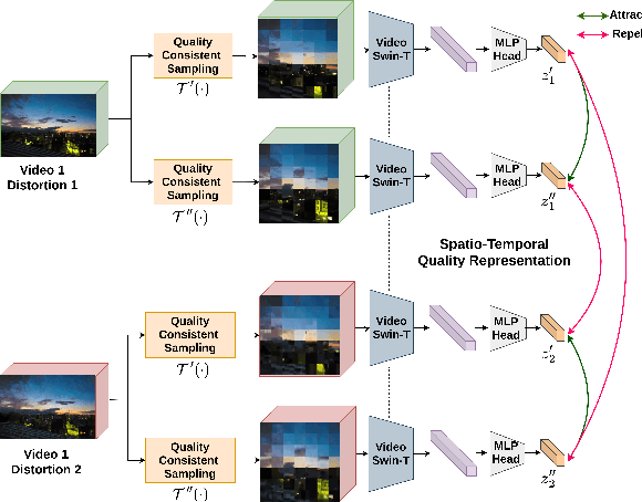 Figure 1 for Knowledge Guided Semi-Supervised Learning for Quality Assessment of User Generated Videos