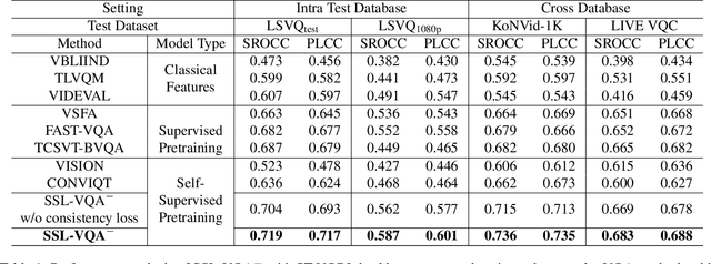 Figure 2 for Knowledge Guided Semi-Supervised Learning for Quality Assessment of User Generated Videos