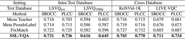 Figure 4 for Knowledge Guided Semi-Supervised Learning for Quality Assessment of User Generated Videos