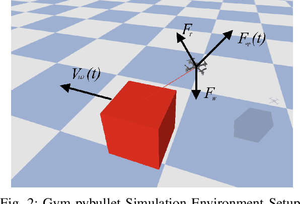 Figure 4 for Lander.AI: Adaptive Landing Behavior Agent for Expertise in 3D Dynamic Platform Landings