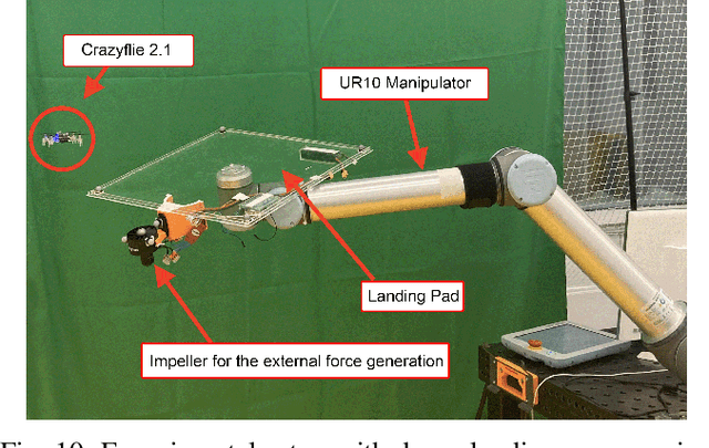 Figure 2 for Lander.AI: Adaptive Landing Behavior Agent for Expertise in 3D Dynamic Platform Landings