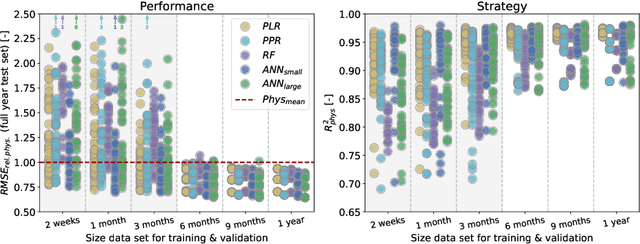 Figure 4 for Towards transparent and robust data-driven wind turbine power curve models