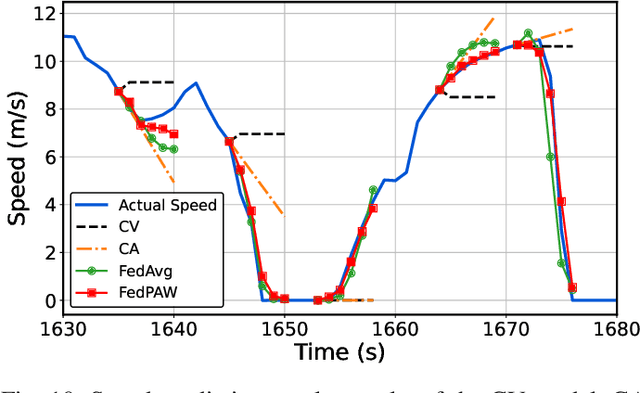 Figure 2 for FedPAW: Federated Learning with Personalized Aggregation Weights for Urban Vehicle Speed Prediction